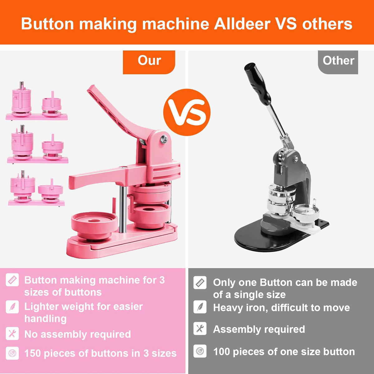 Button Maker Machine 2.25-in + – Button Badge Blank recenzja i cena